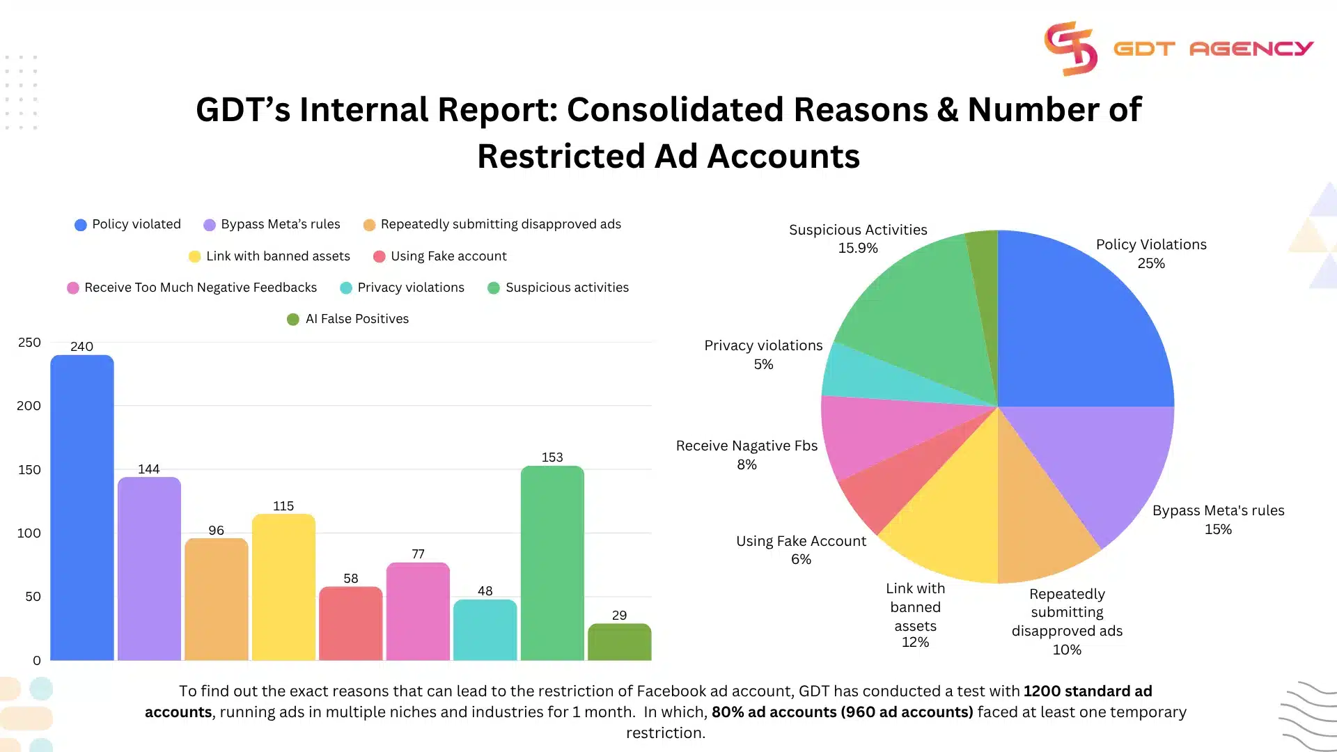 How To Fix Facebook Ad Account Restricted from Advertising in 2026 7 Facebook-ad-account-restricted