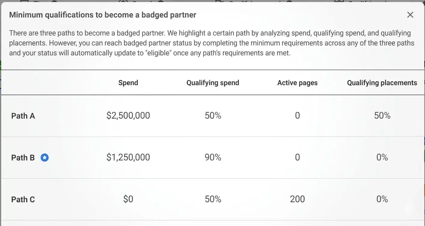 Why You Should Use Facebook Agency Ad Account Instead of A Personal Ad Account? 4 Why-Should-You-Use-Facebook-Agency-Ad-Account-Instead-of-Personal-Account
