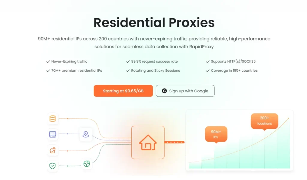 RapidProxy Review 2026: Performance of a Residential Proxy Infrastructure 2 rapidproxy-review-2026