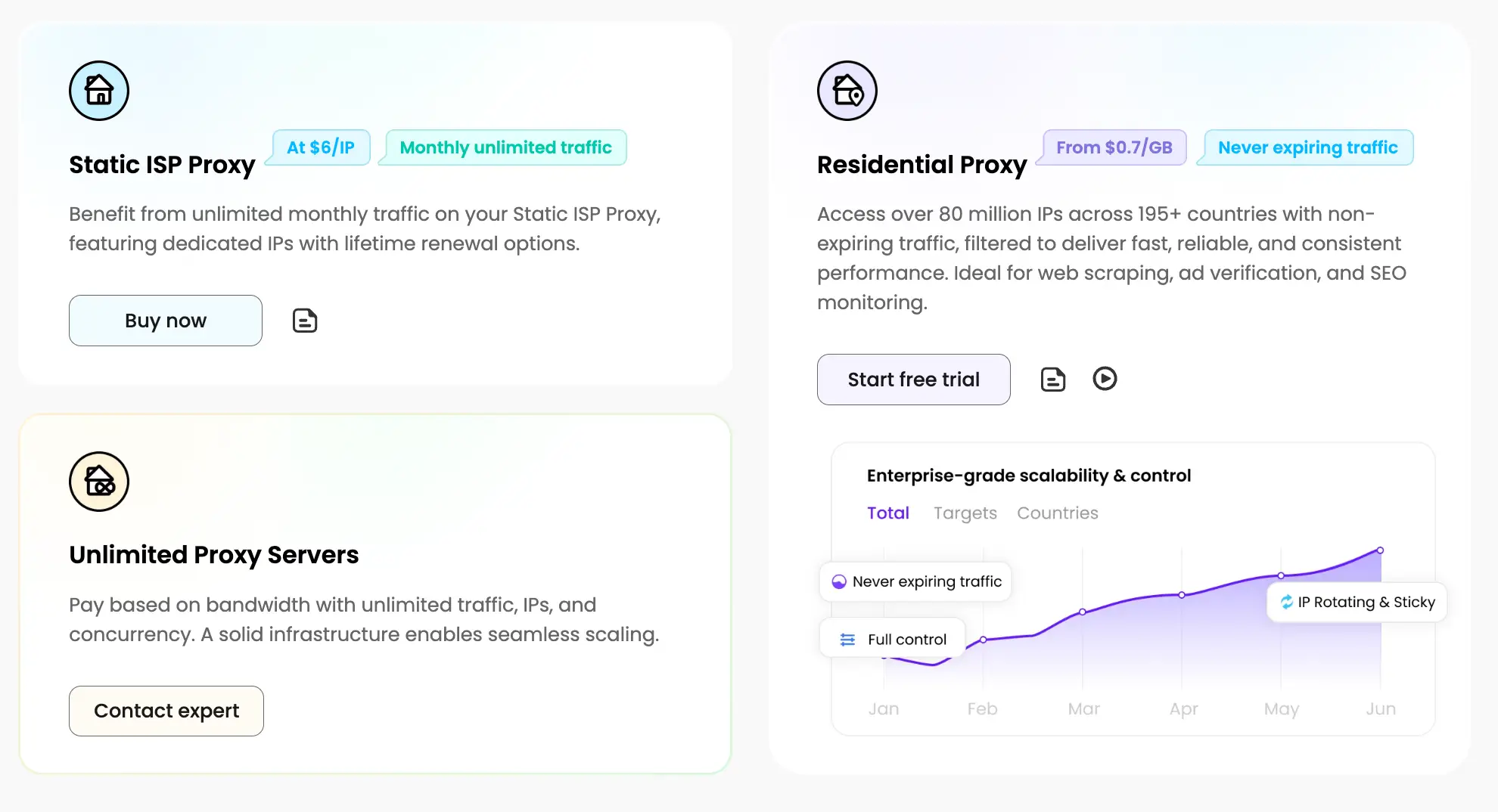 SwiftProxy Review 2026: Residential Proxies Built for Scraping & Automation 2 swiftproxy-review-2026
