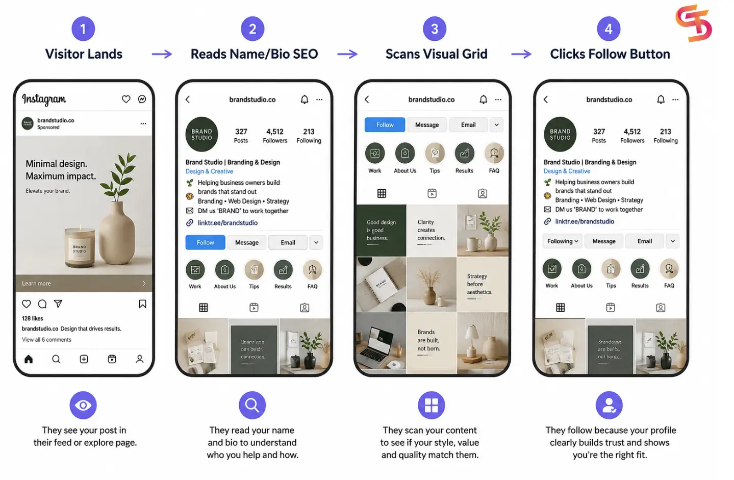 How to Get More Followers on Instagram to Grow Your Audience in 2026? 5 How-to-Get-More-Followers-on-Instagram to-Grow-Your-Audience-in-2026