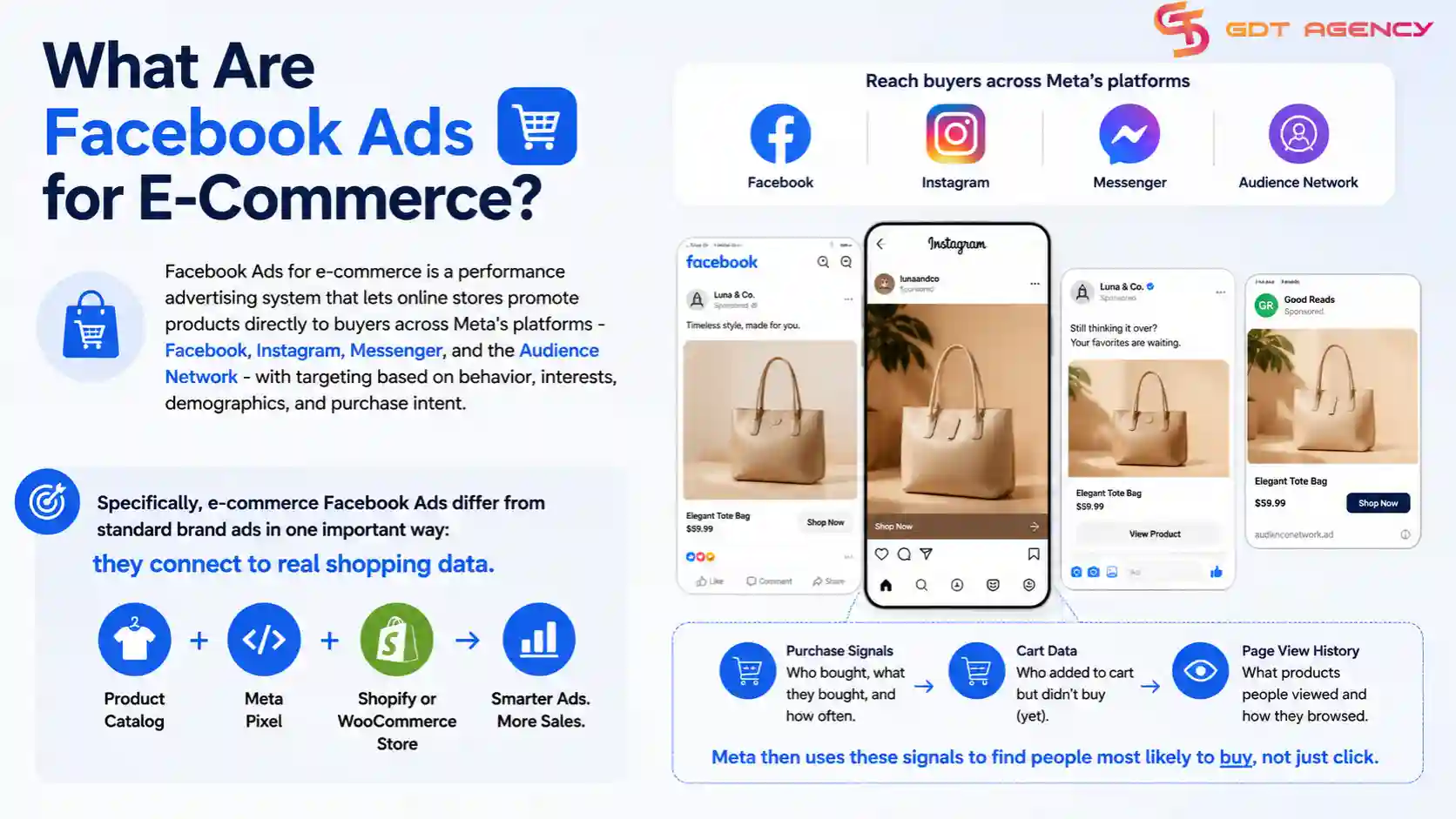 Facebook-ads-for-e-commerce