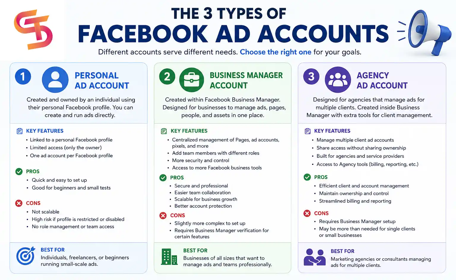 what-is-a-facebook-ad-account