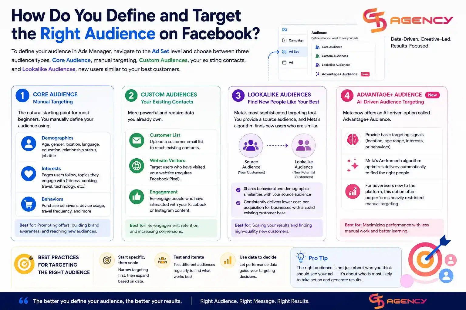 How Do You Define and Target the Right Audience on Facebook