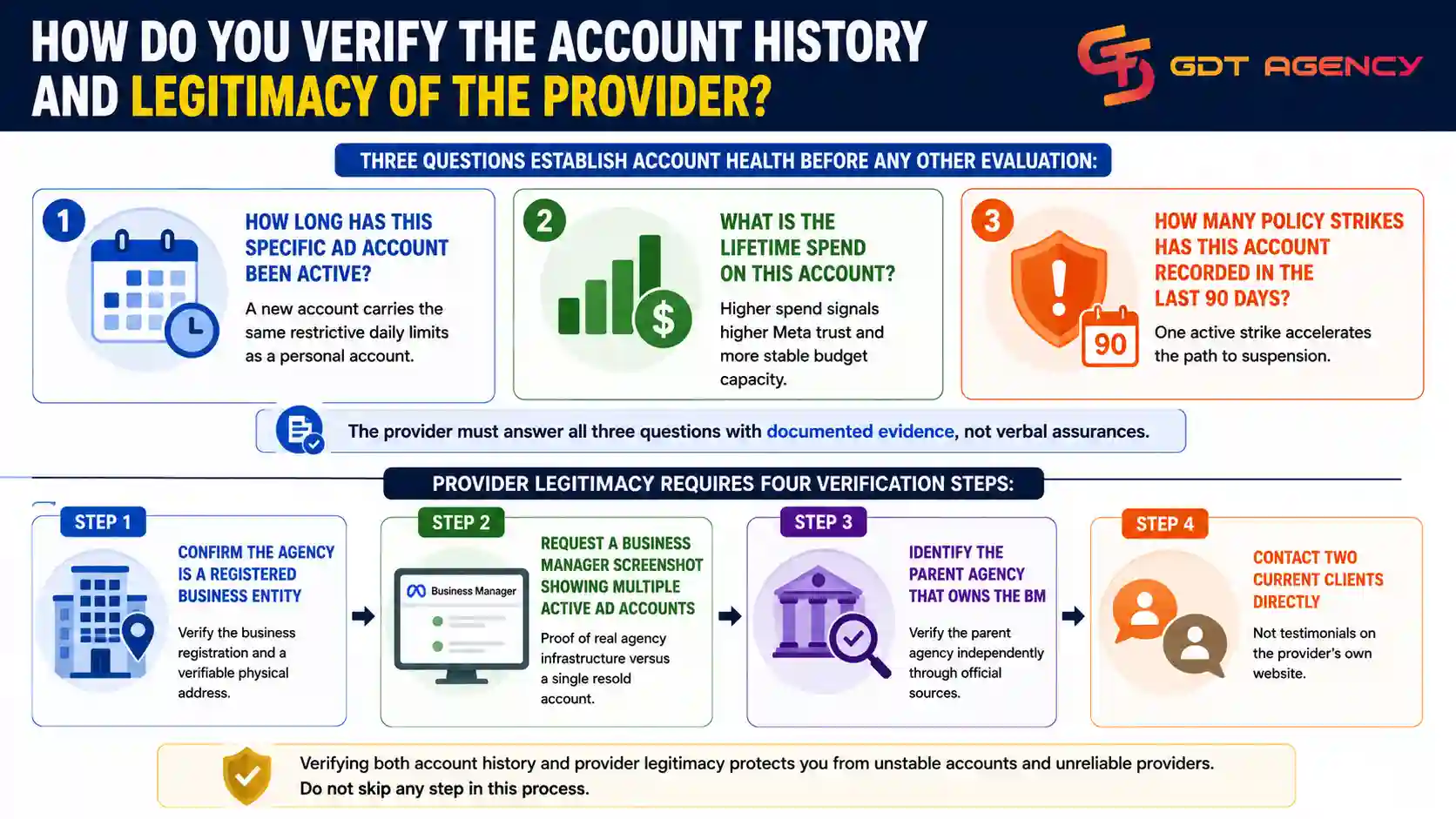 Facebook-Ad-Account-Rental-Agreement