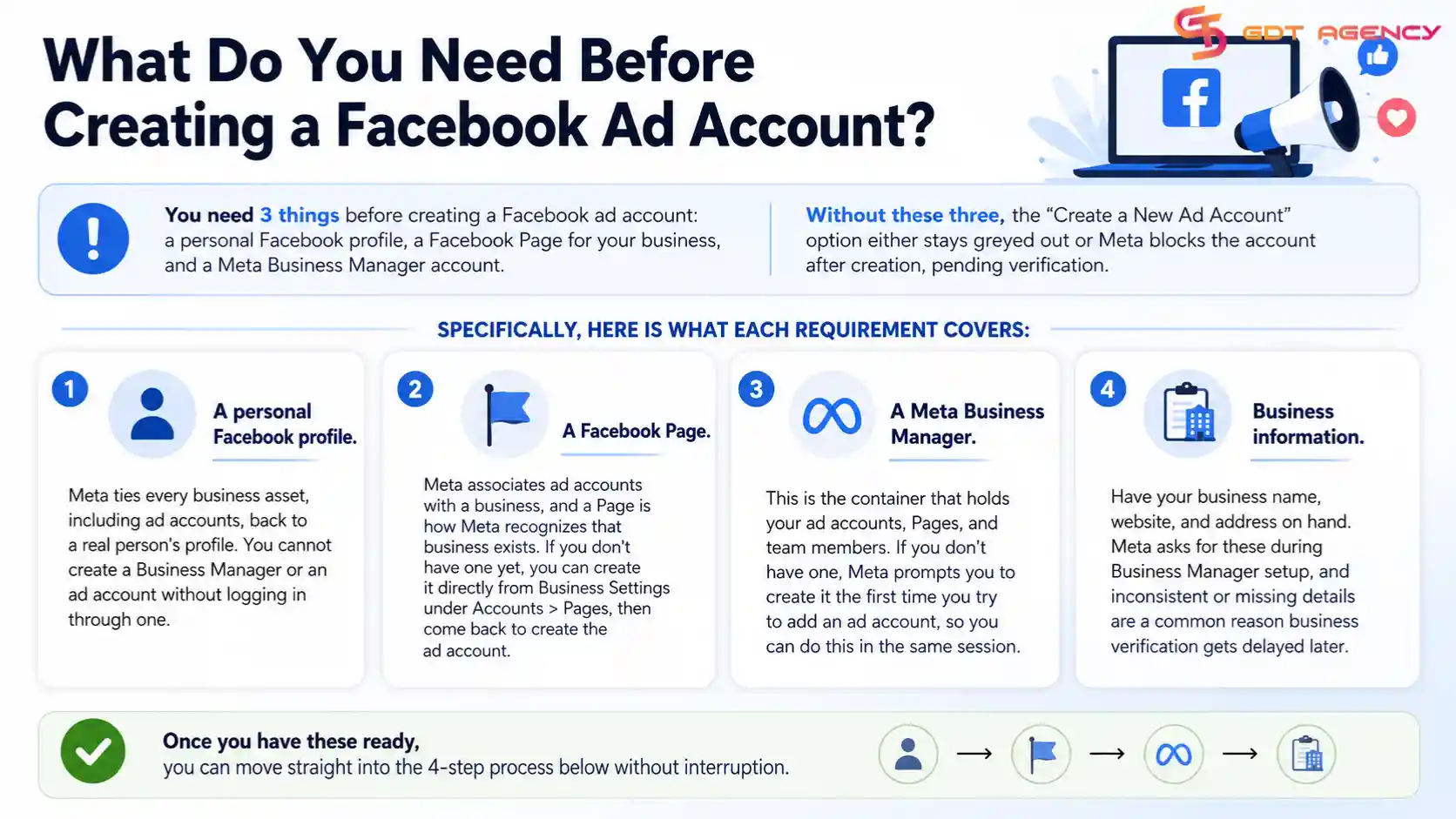 Create-Facebook-ad-account
