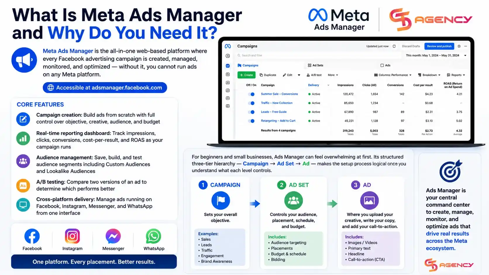 What Is Meta Ads Manager and Why Do You Need it