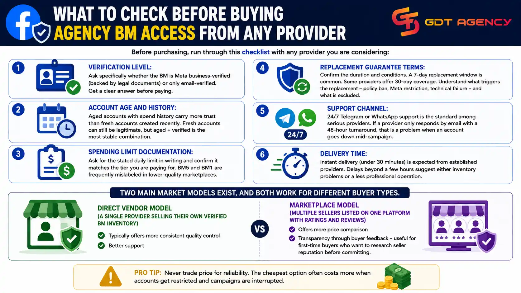 Buy-agency-bm-access