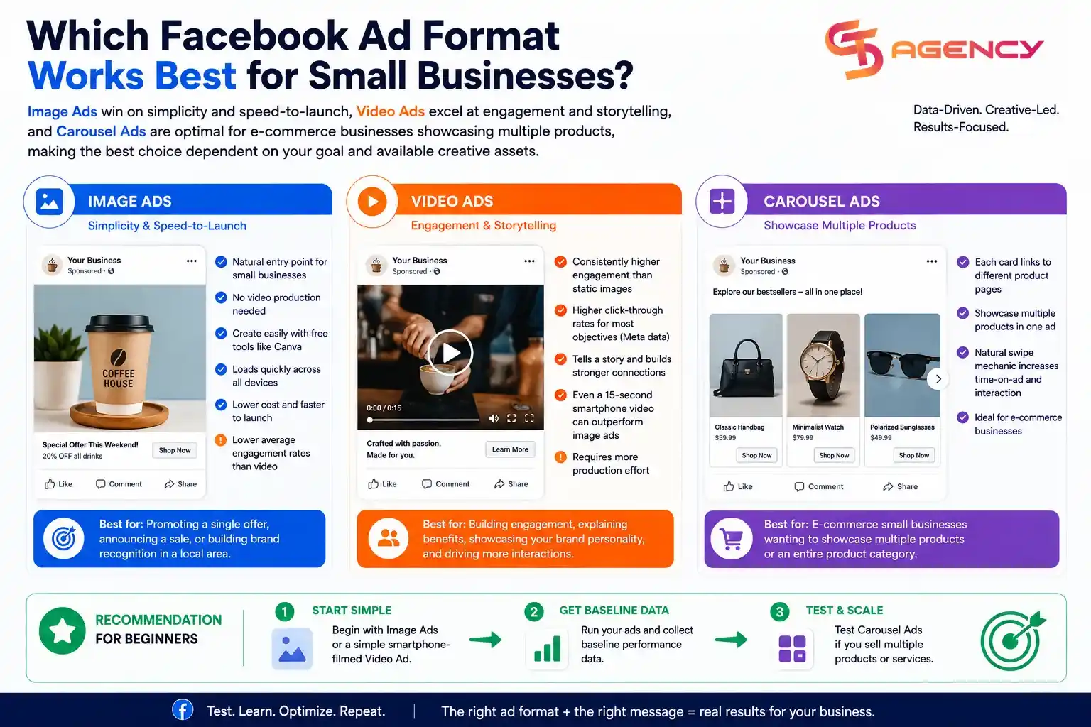 Which Facebook Ad Format Works Best for Small Businesses