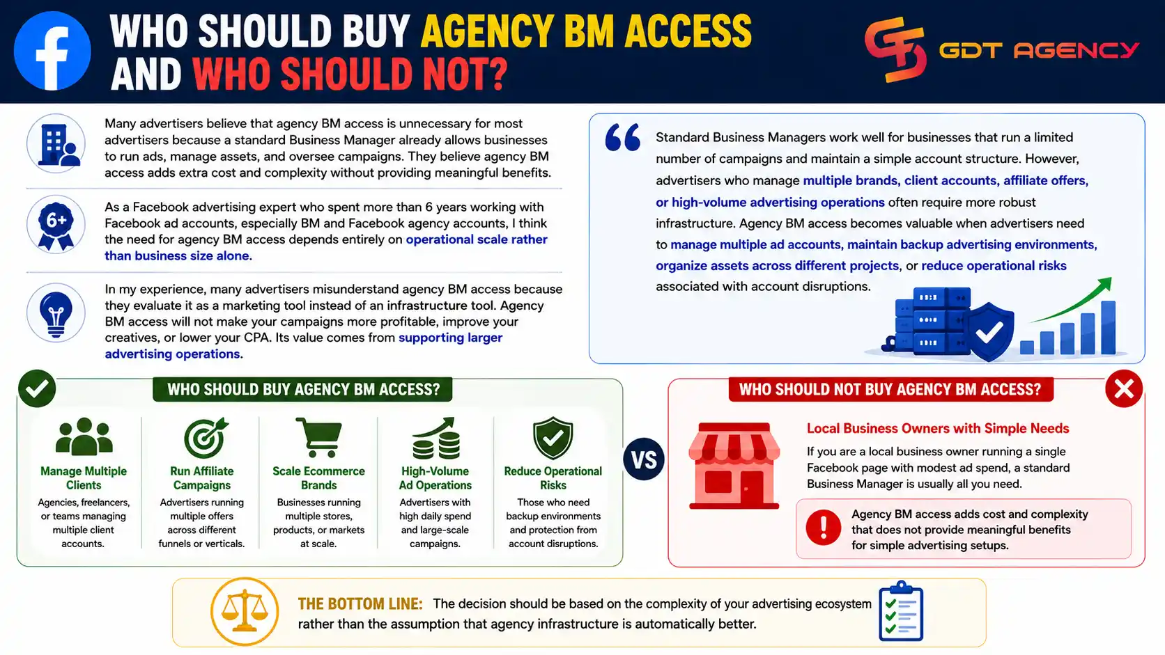 Buy-agency-bm-access