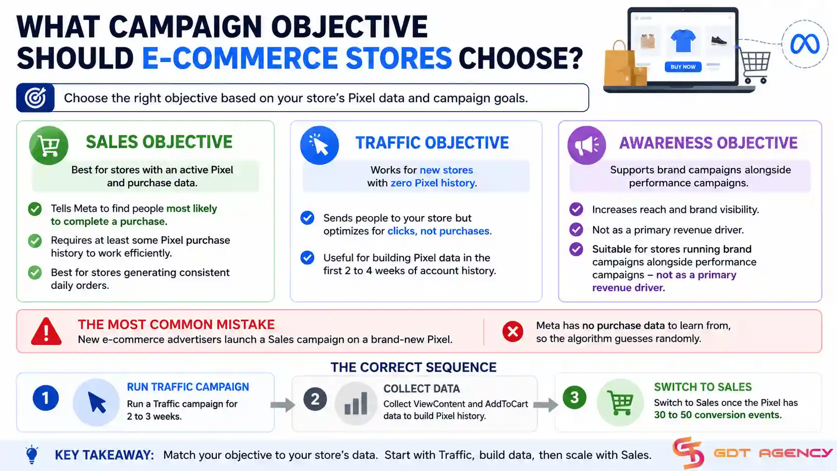 Facebook-ads-for-e-commerce