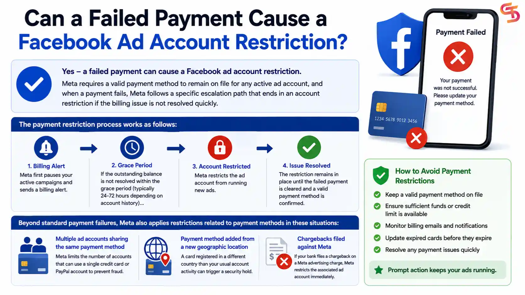 How-to-Fix-a-Restricted-Facebook-Ad-Account