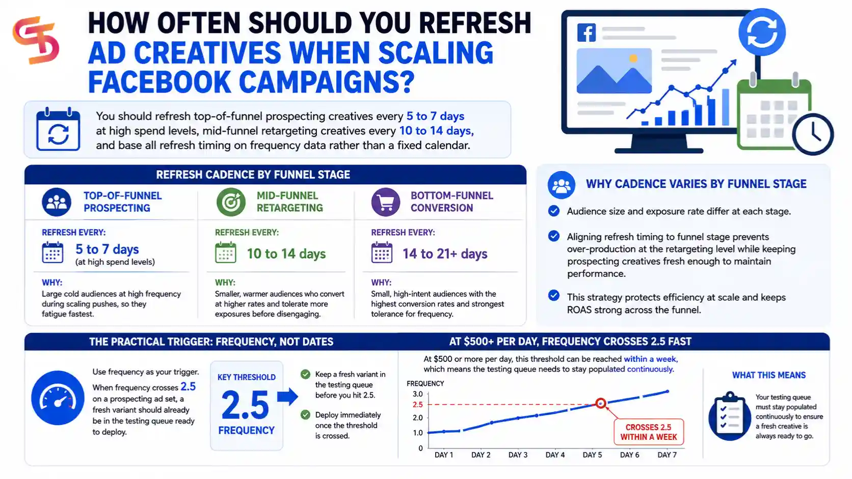 How-Creative-Fatigue-Kills-Your-Facebook-Ad-Scaling
