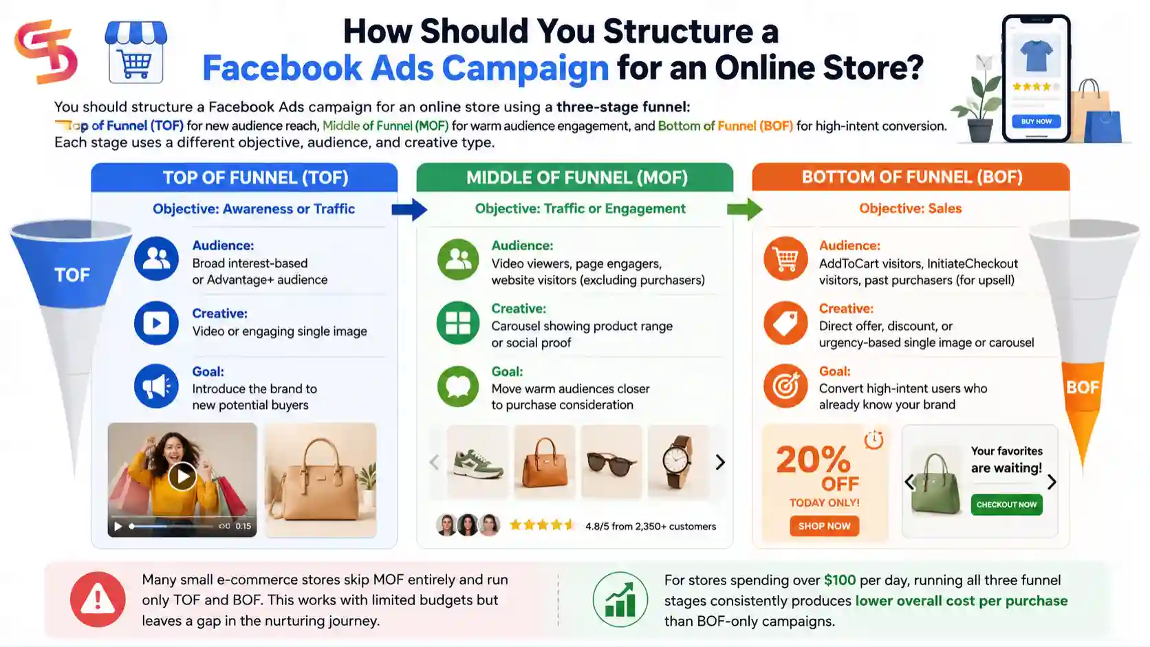 Facebook-ads-for-e-commerce