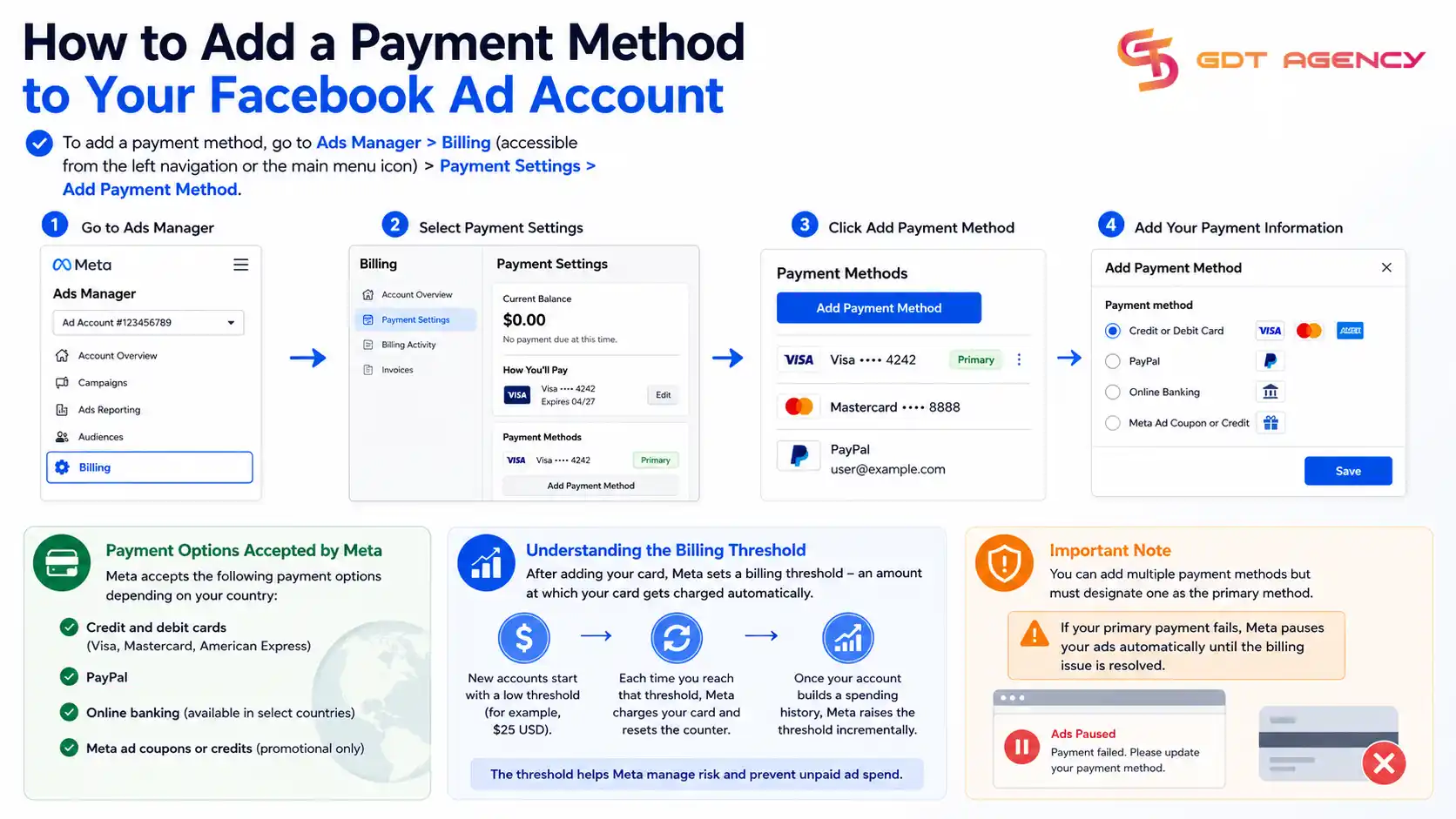 how-to-create-a-facebook-ad-account