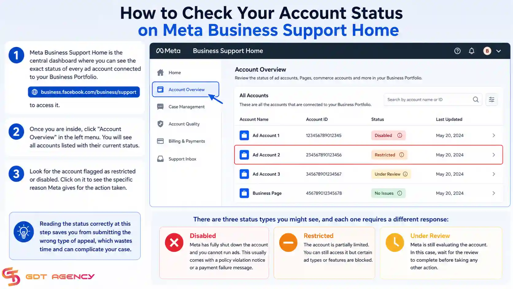 How-to-Recover-a-Disabled-Facebook-Ad-Account