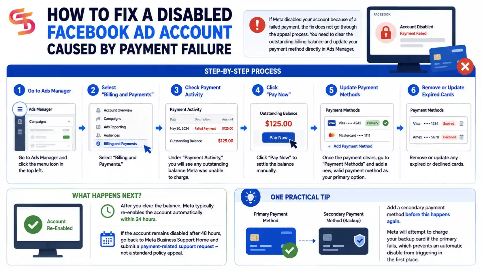 How-to-Recover-a-Disabled-Facebook-Ad-Account
