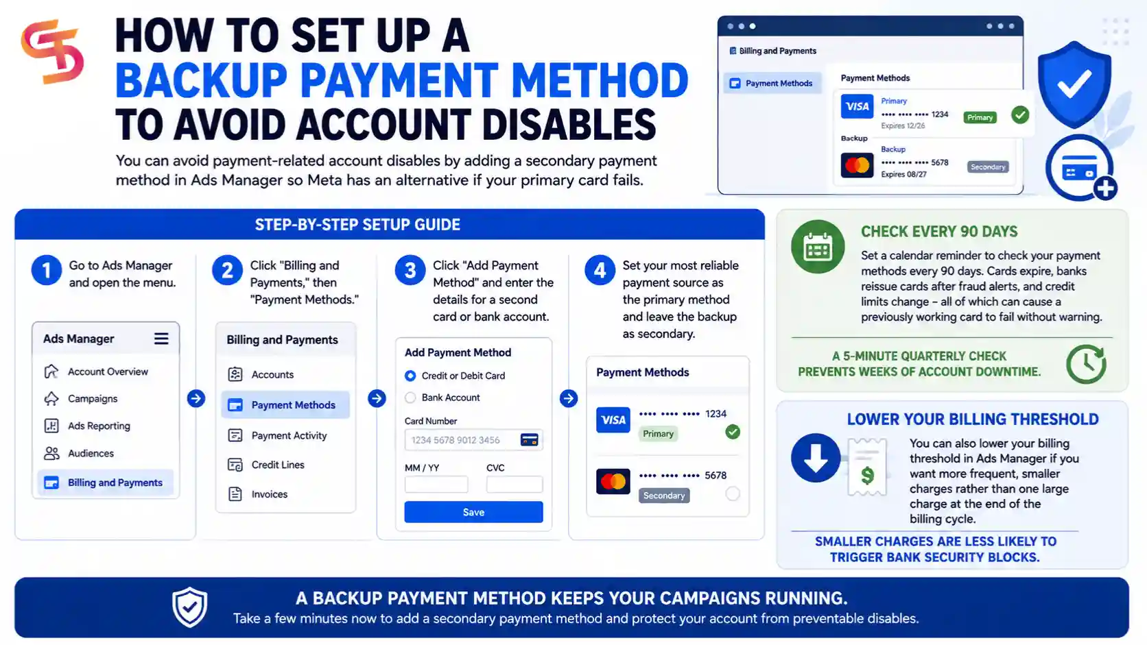 How-to-Recover-a-Disabled-Facebook-Ad-Account