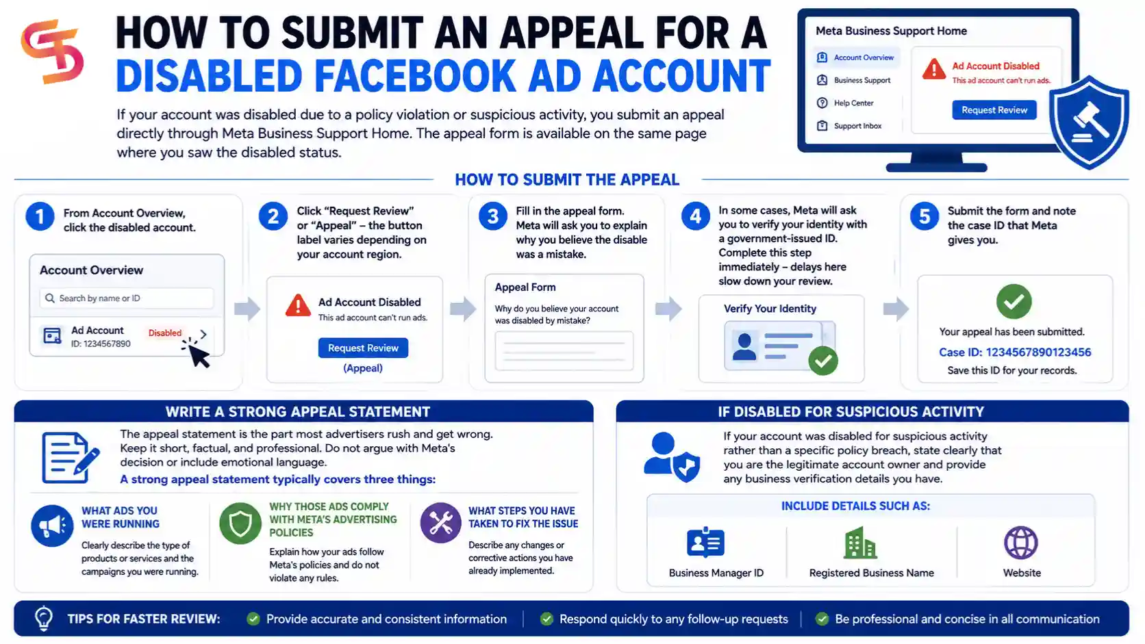 How-to-Recover-a-Disabled-Facebook-Ad-Account