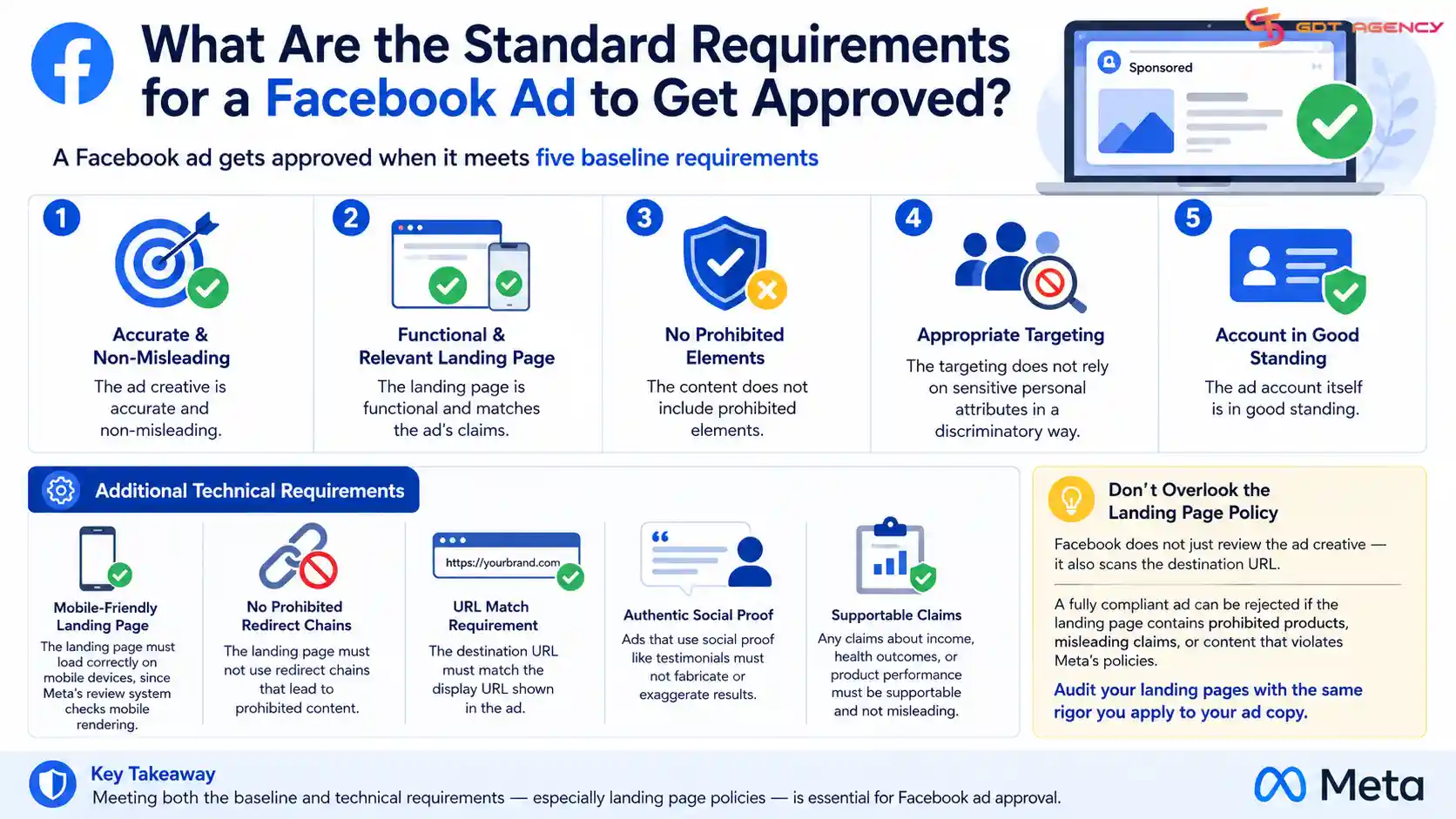 Facebook-ad-account-policies