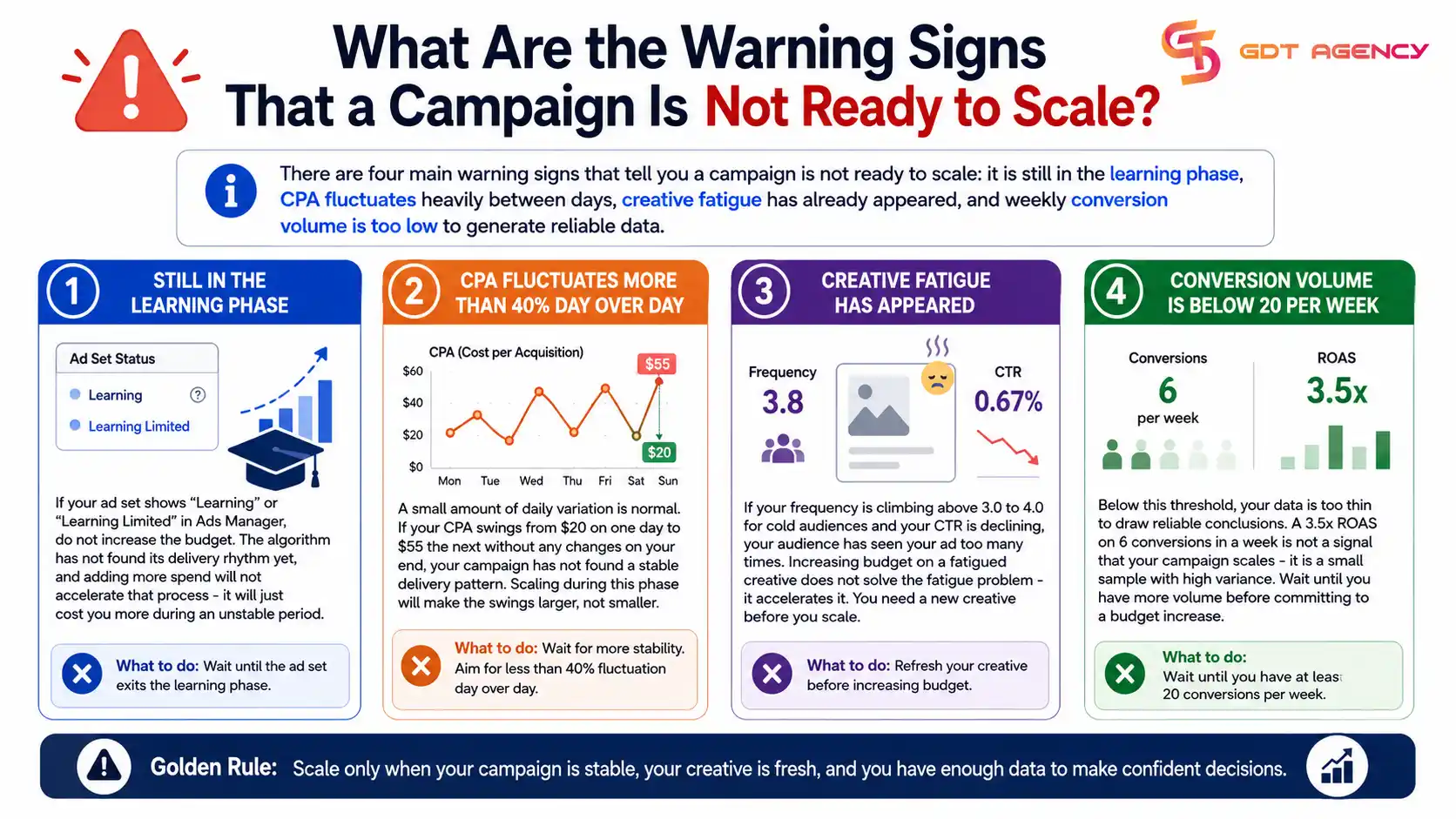 How-to-Scale-Your-Facebook-Ad-Account-Budget-Without-Losing-ROAS