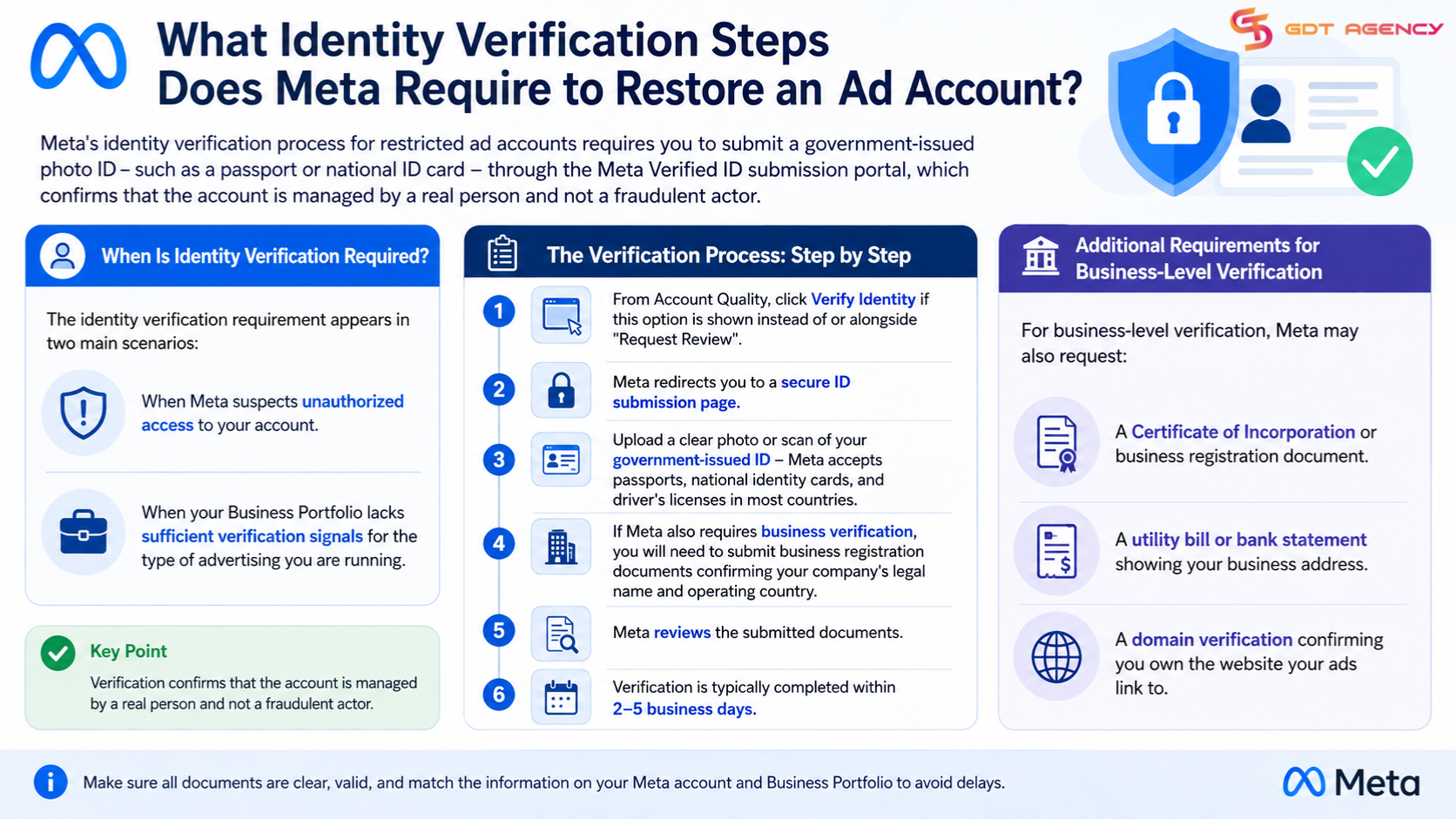 How-to-Fix-a-Restricted-Facebook-Ad-Account
