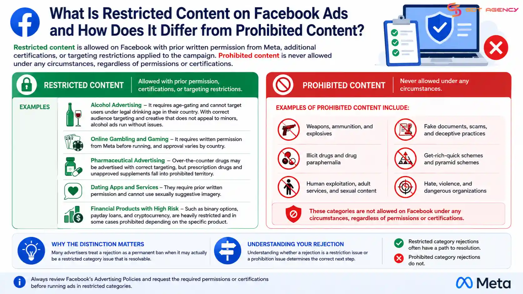 Facebook-ad-account-policies