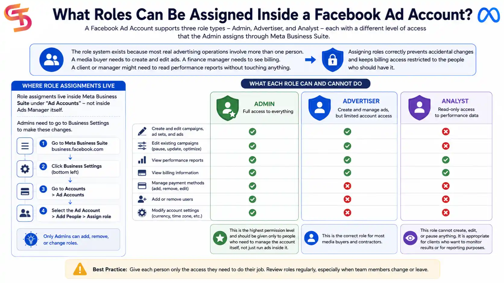 what-is-a-facebook-ad-account