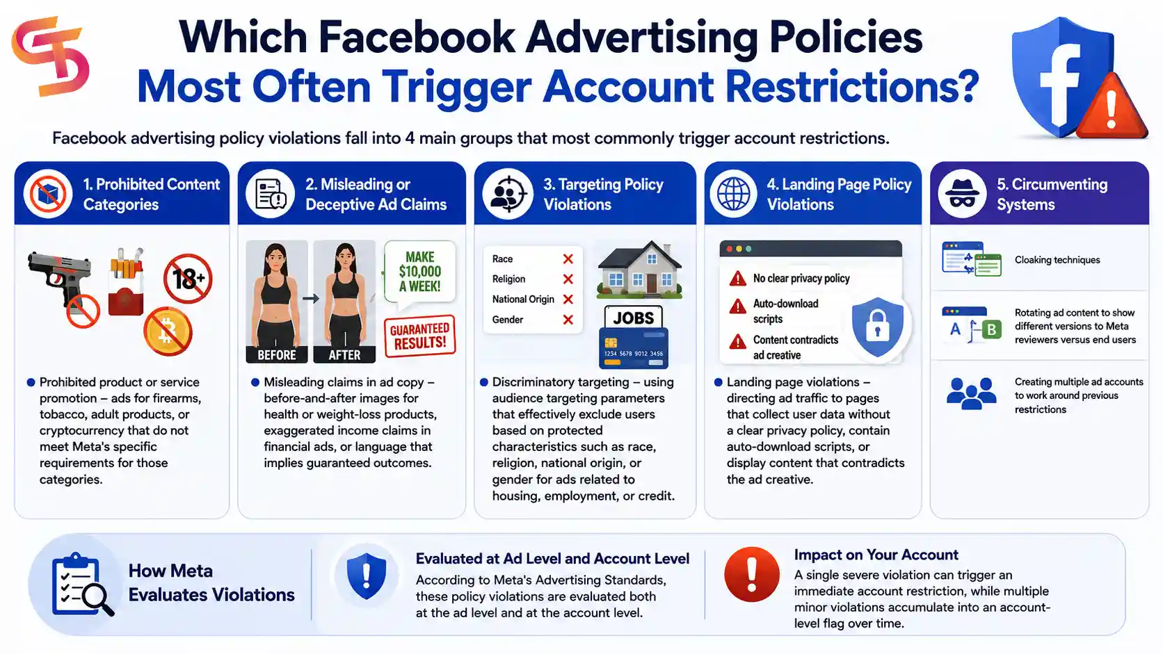 How-to-Fix-a-Restricted-Facebook-Ad-Account