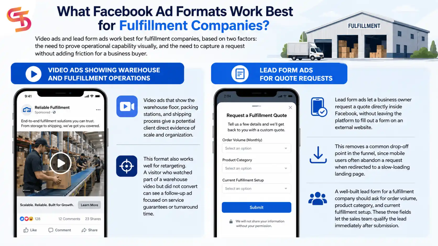 facebook-ads-for-fulfillment-company