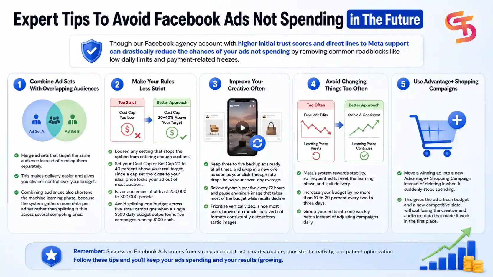 facebook-ads-not-spending