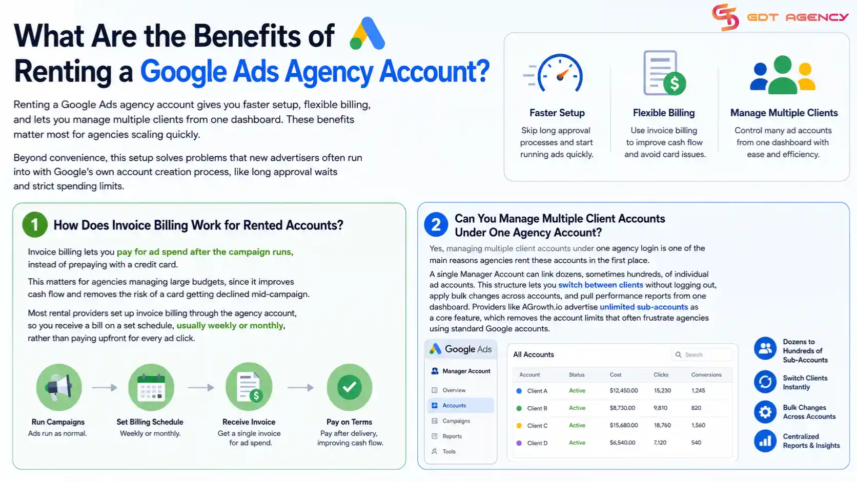 how-to-rent-google-ads-agency-account