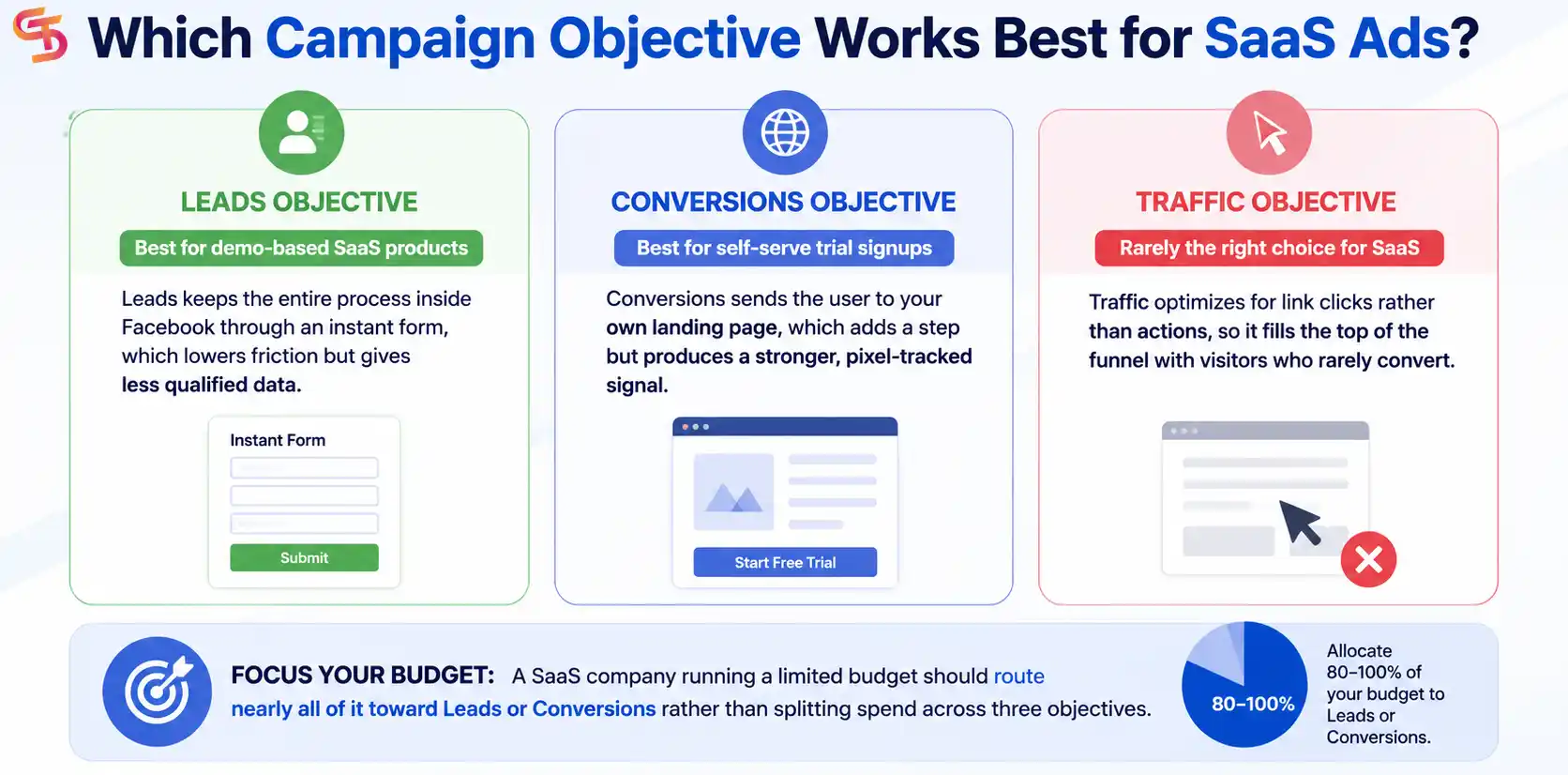 Facebook-ads-for-saas-company