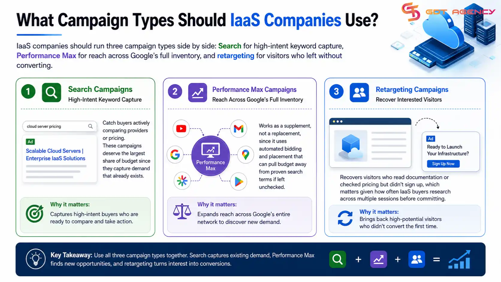 google-ads-for-iaas-companies