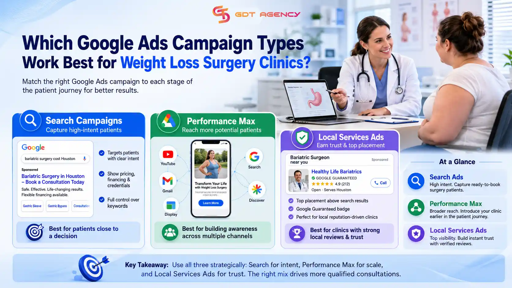 Google-Ads-for-Weight-Loss-Surgery-Clinics