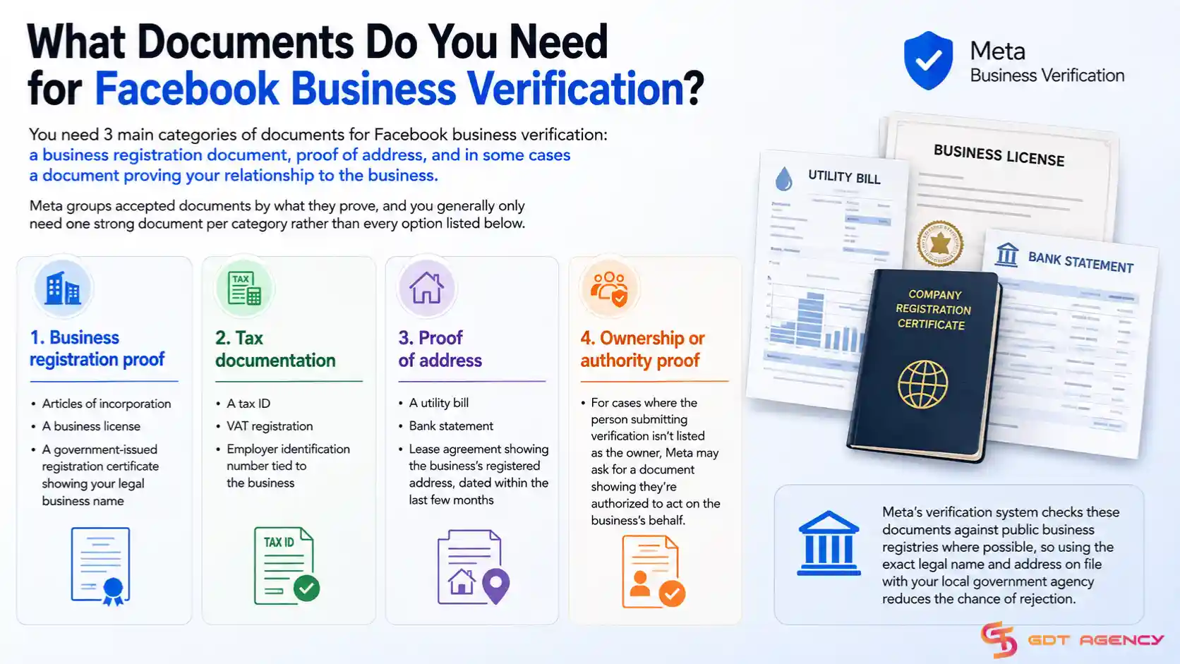 How-to-verify-facebook-ad-account