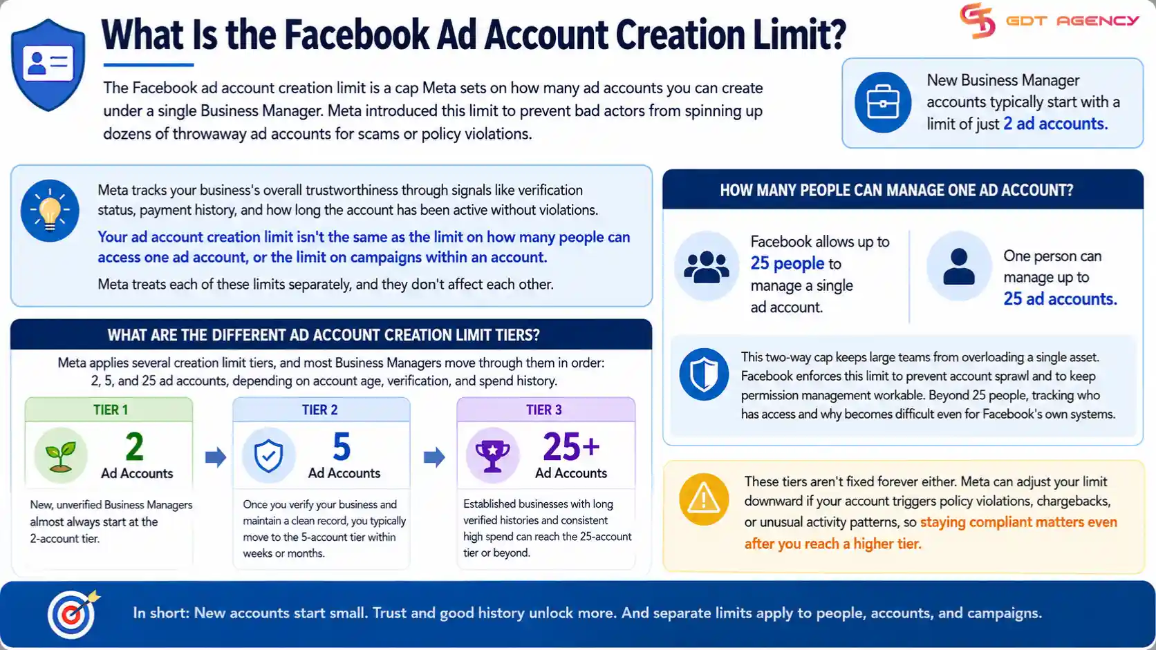Facebook-ad-account-creation-limit