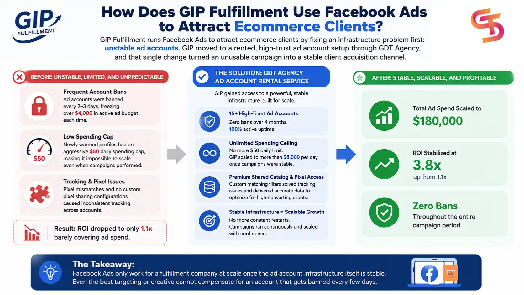 facebook-ads-for-fulfillment-company