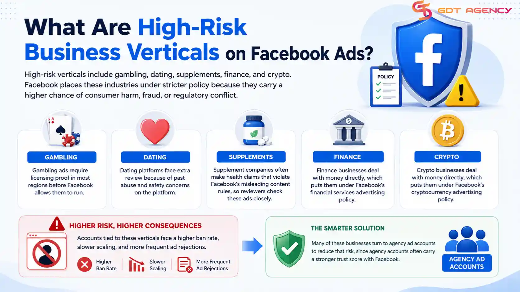 Facebook-Ad-Account-by-Business-Type