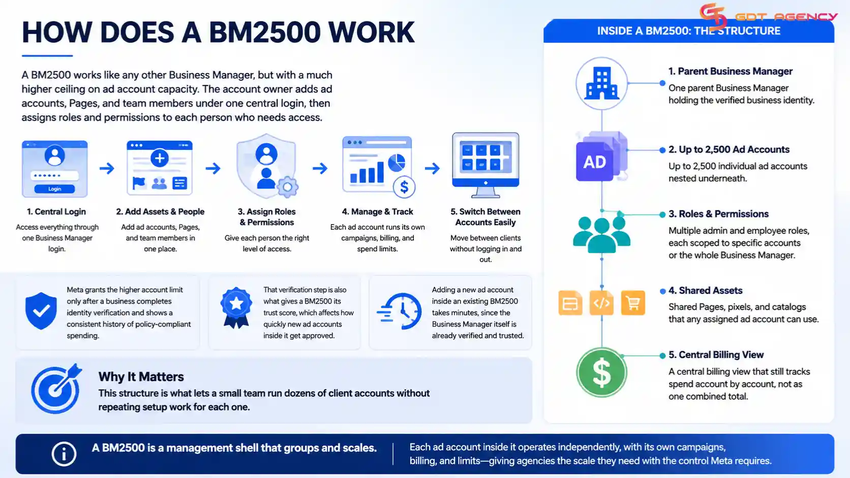 Facebook-BM2500