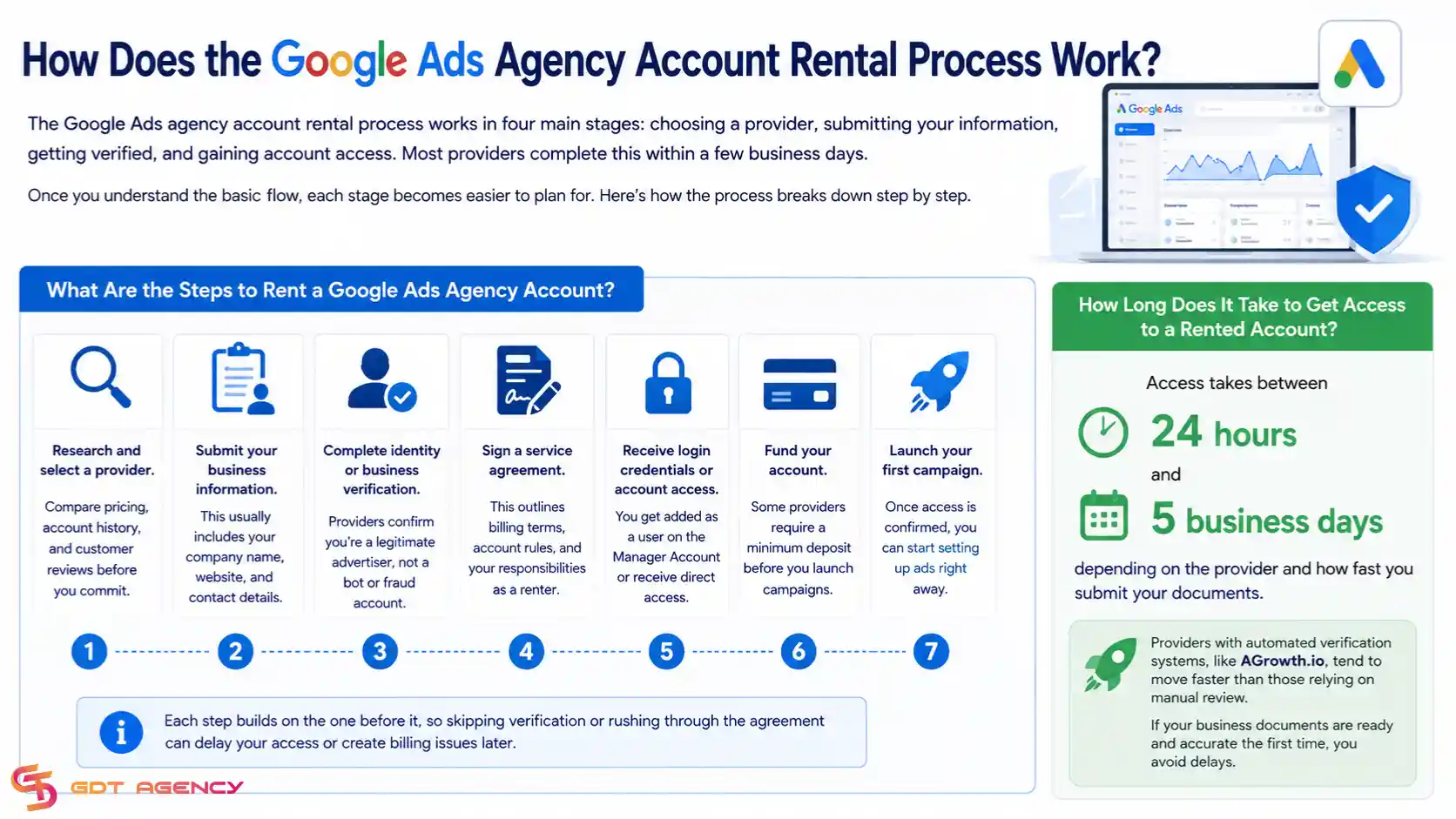 how-to-rent-google-ads-agency-account