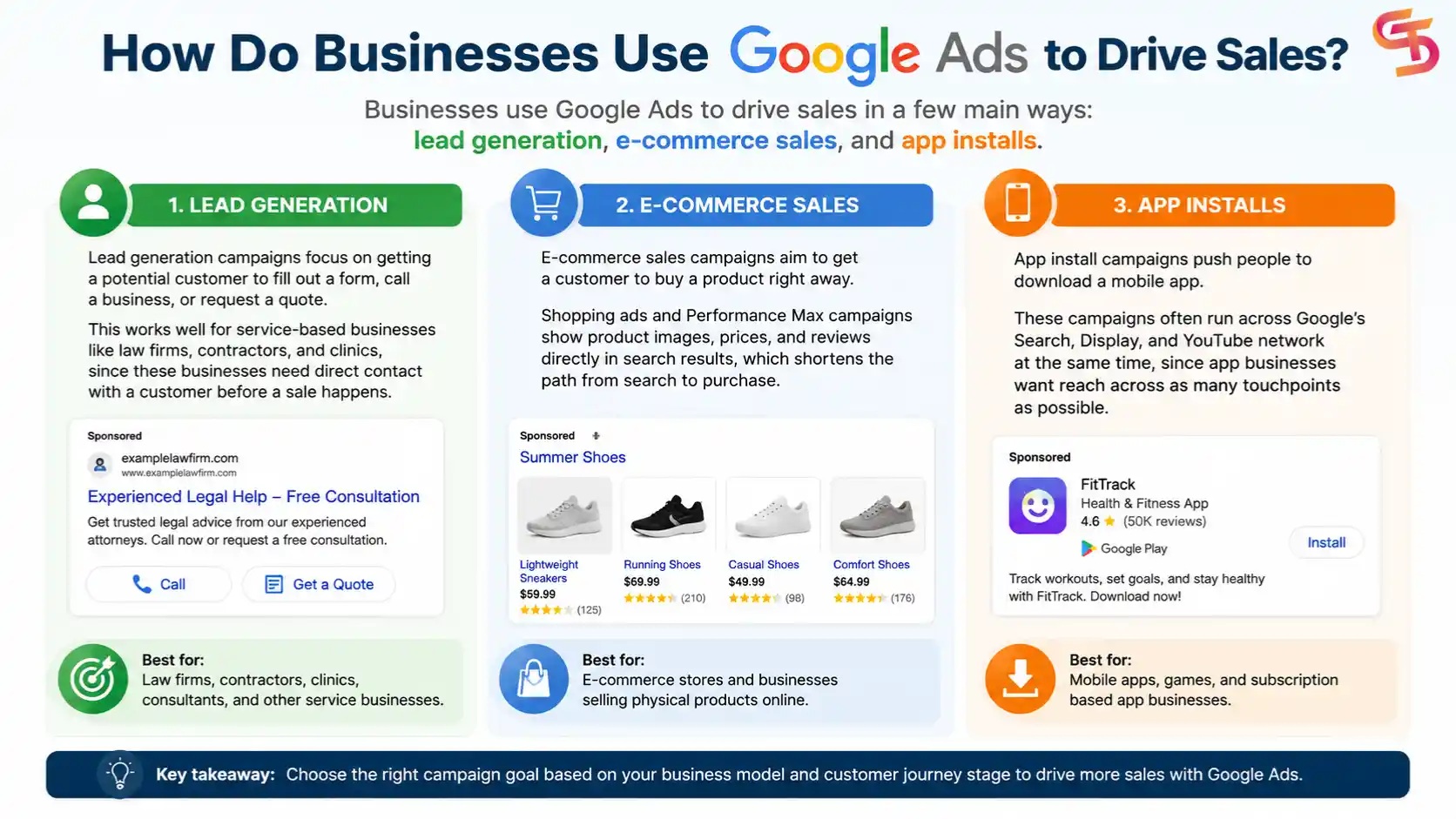 google-ads-business-use-cases