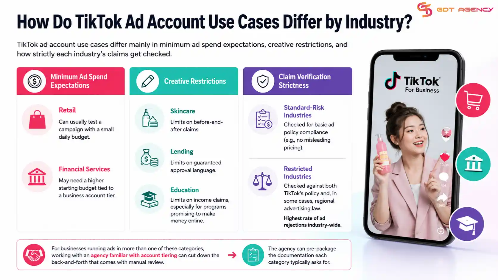TikTok-ad-account-use-cases