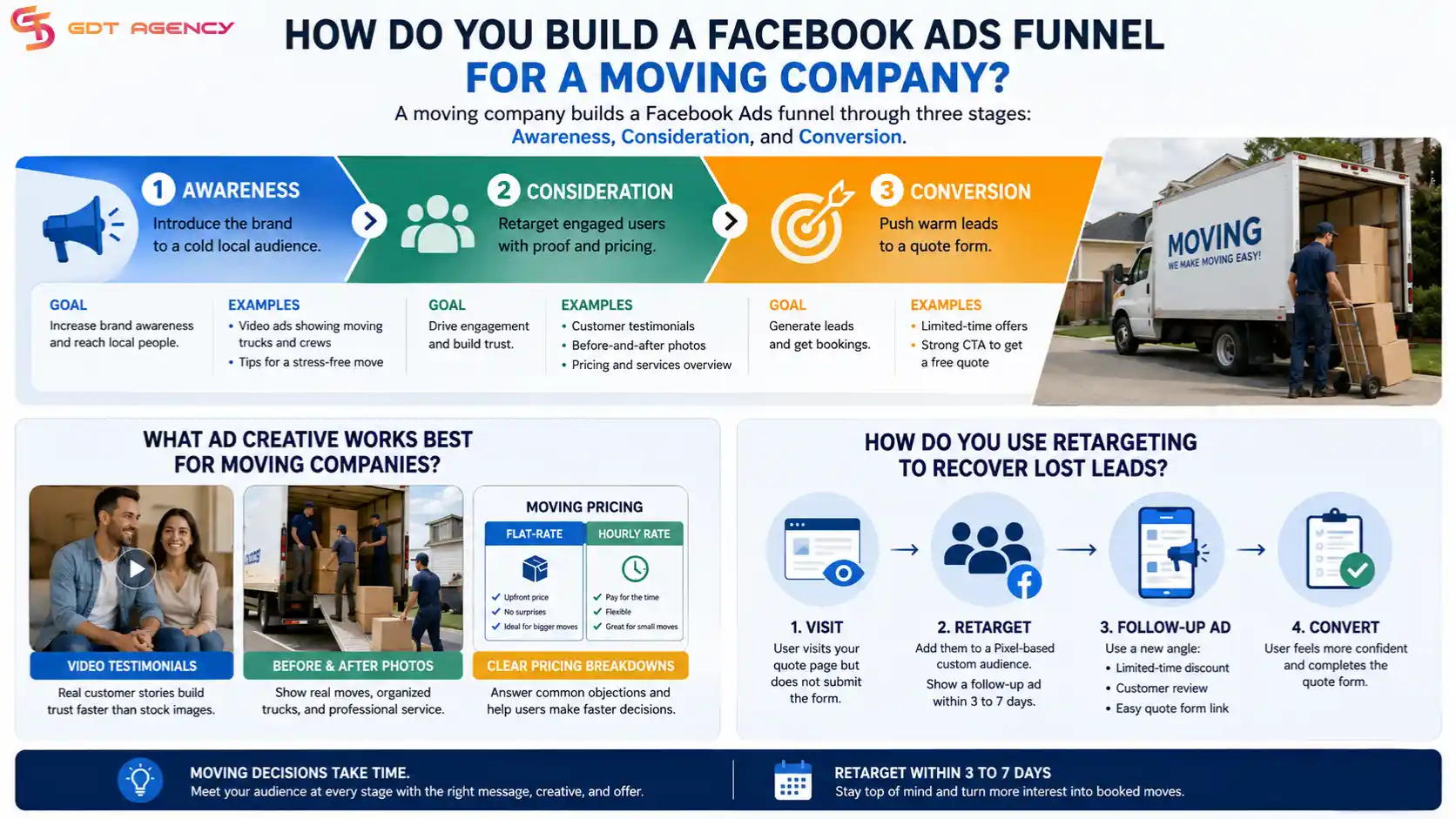 facebook-ads-for-moving-company