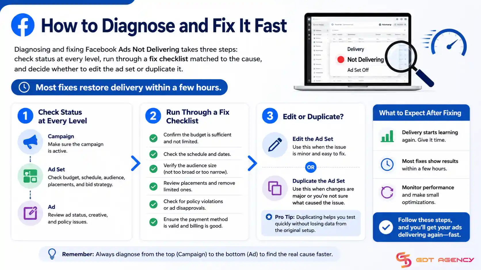 facebook -ads-not-delivering
