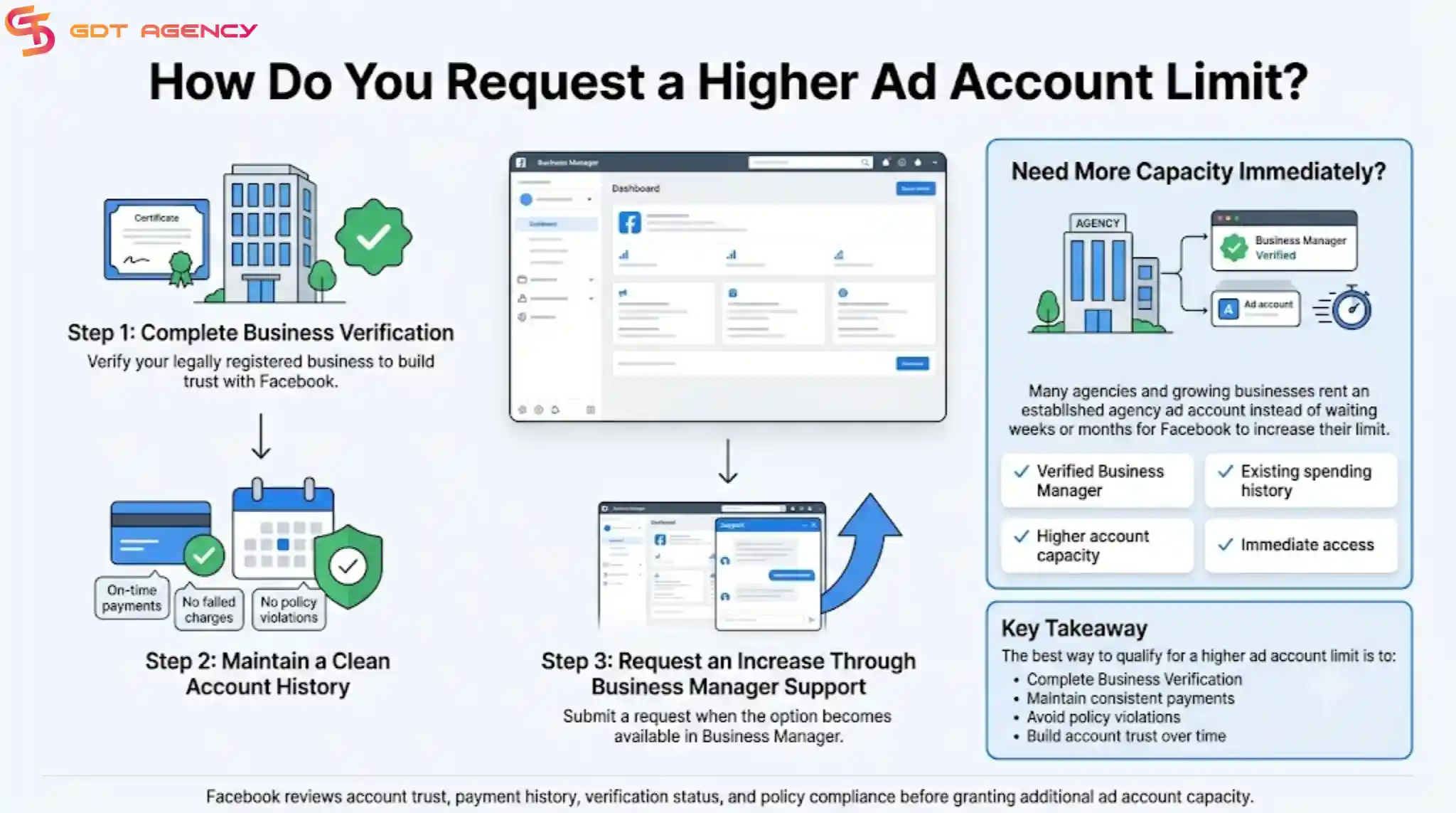 how-many-Facebook-ad-account-can-you-create