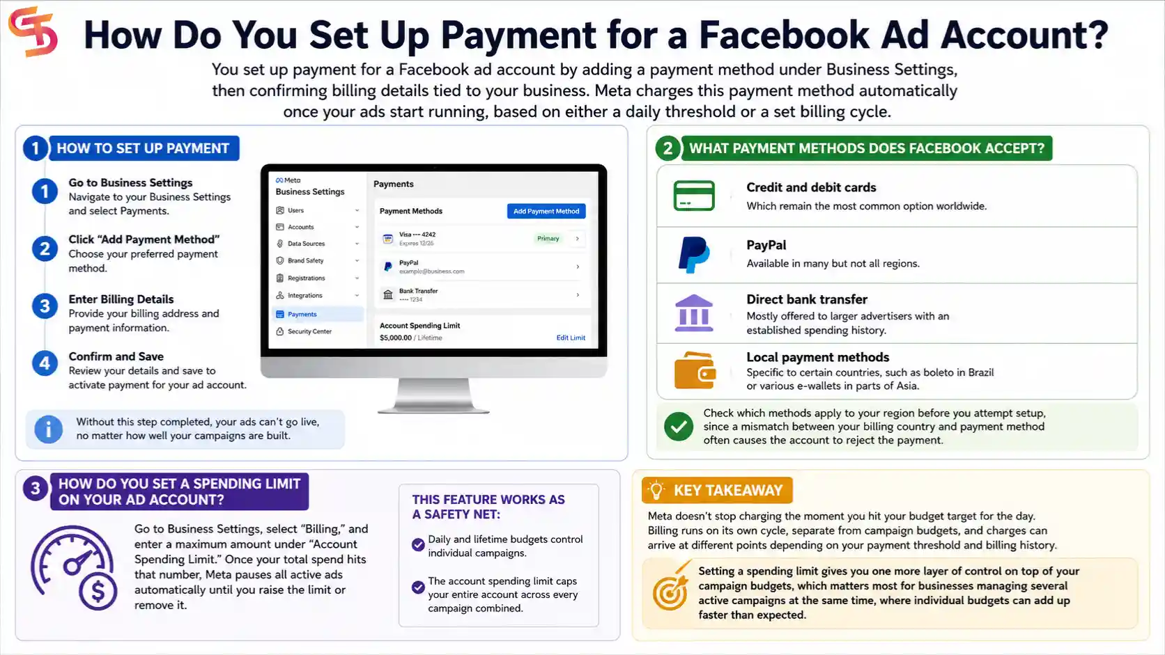facebook-business-ad-account