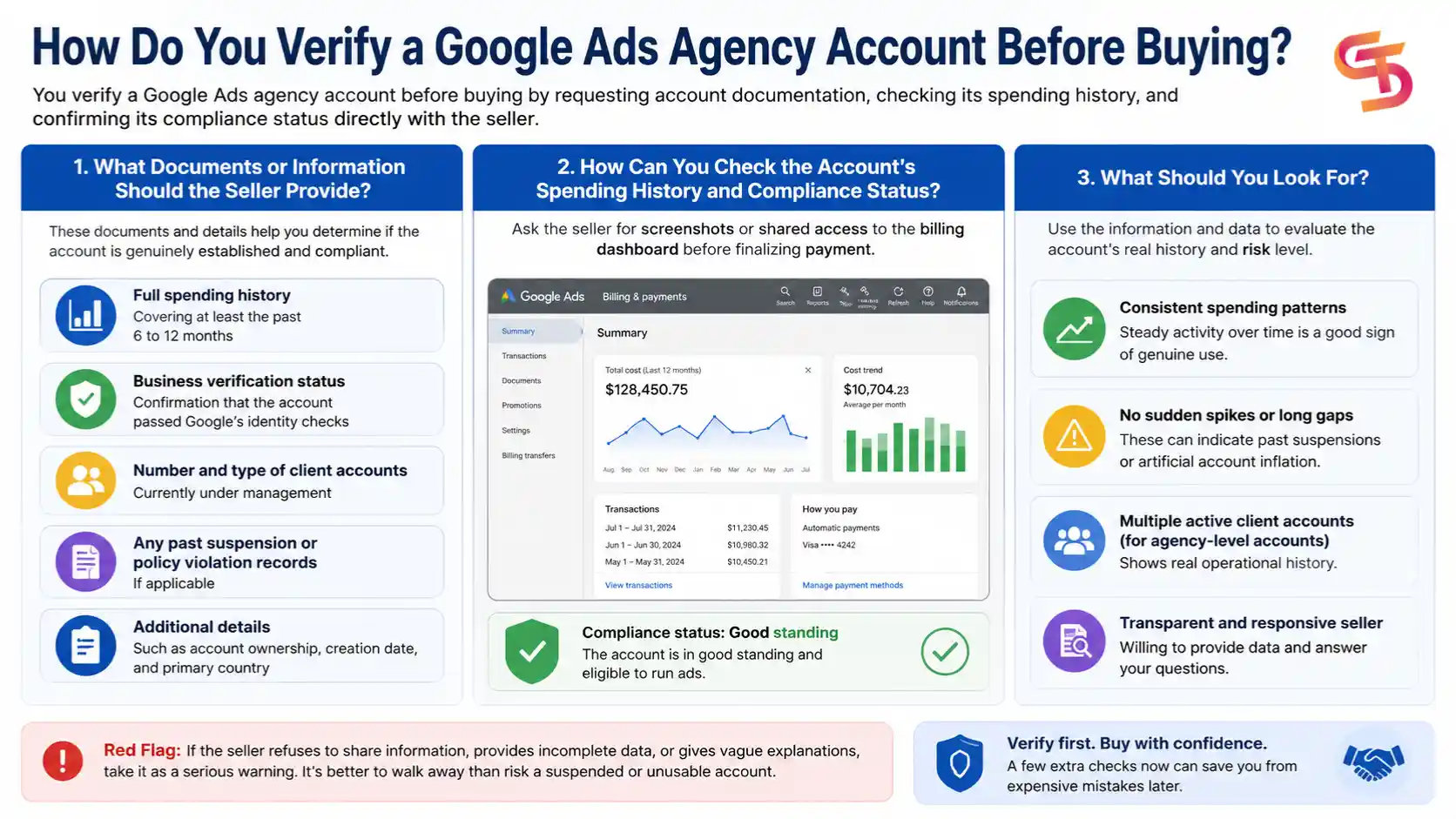 Buy-google-ads-agency-account