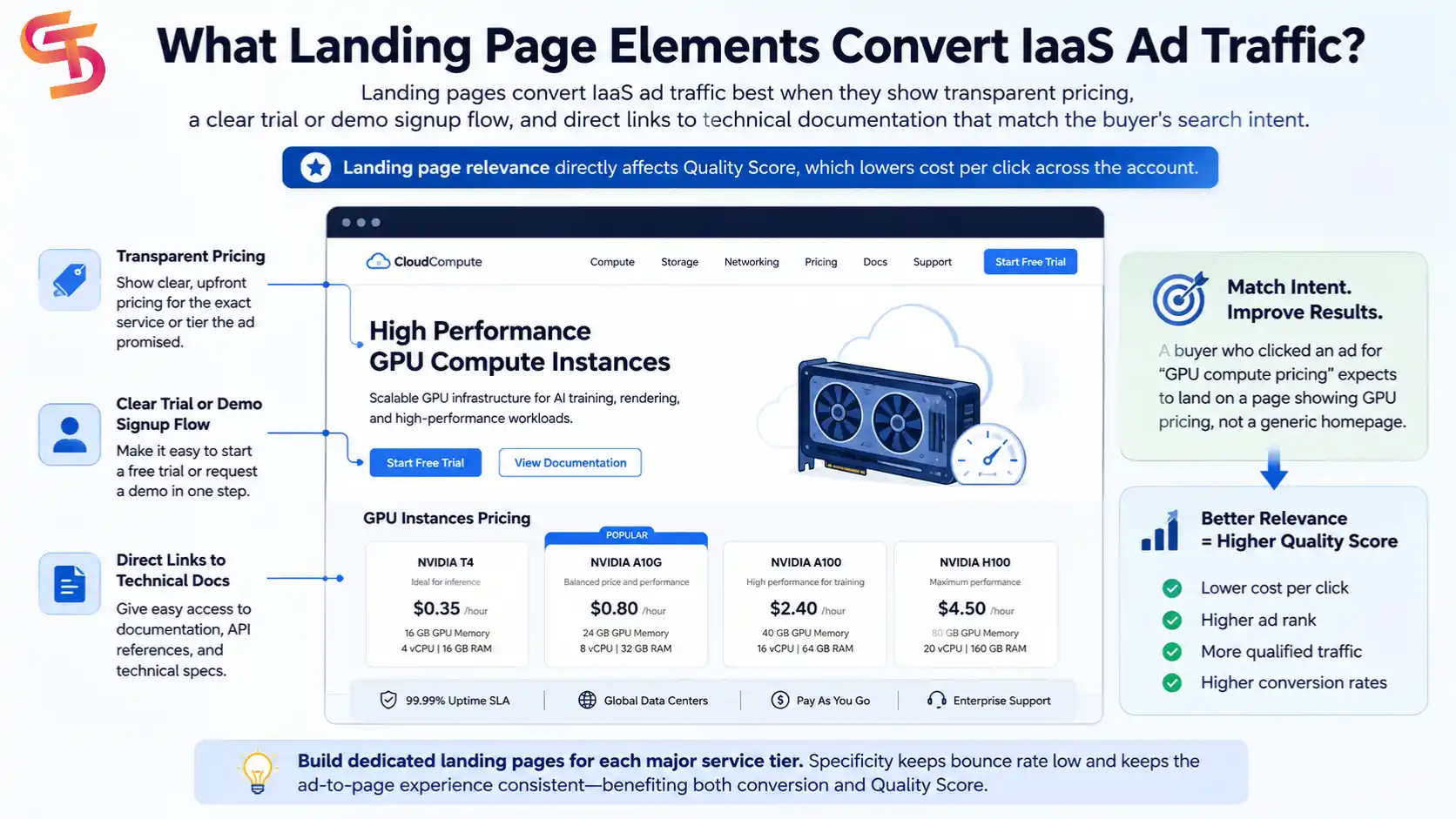 google-ads-for-iaas-companies