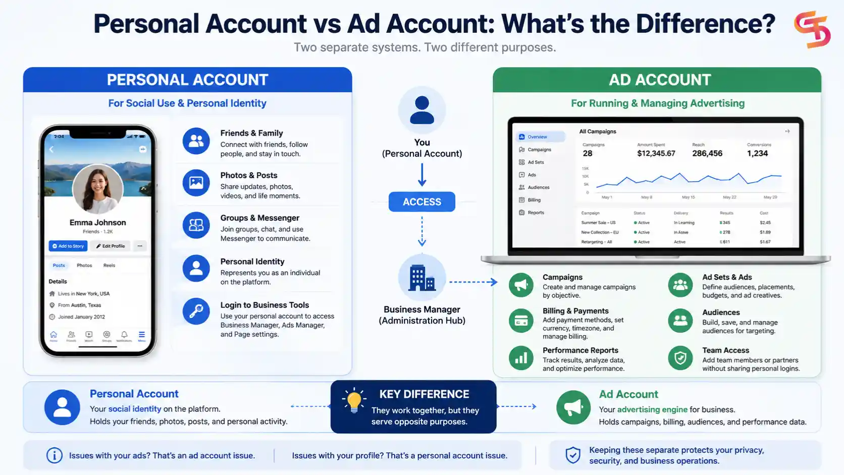 facebook-personal-ad-account
